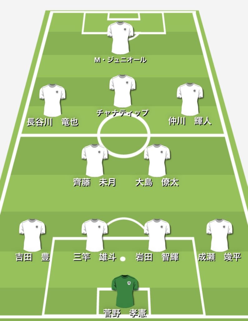 ｊリーグ 身長169 以下の選手10選 低身長でも活躍する選手とは Japan Football Supporters